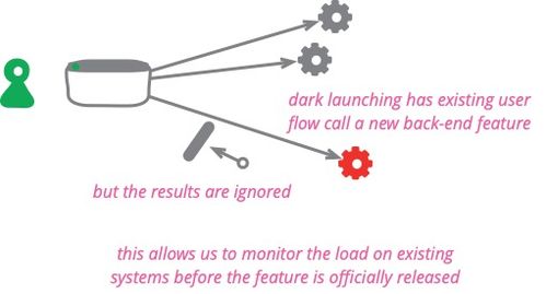 互聯(lián)網(wǎng)DevOps技術論 基本理論與開發(fā)實踐