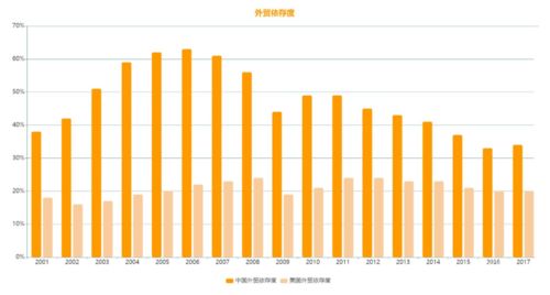 經濟內循環背景下的外貿貨代轉型之路 堅守外貿陣地，掘金內貿代理