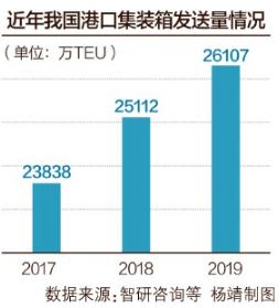 集裝箱租金創12年新高，貨代、船東、外貿企業齊呼錢難賺