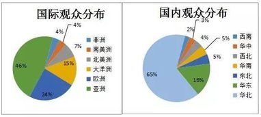 2016北京國際果蔬展覽會（ChinaFVF）展后報告 國內貿易代理視角