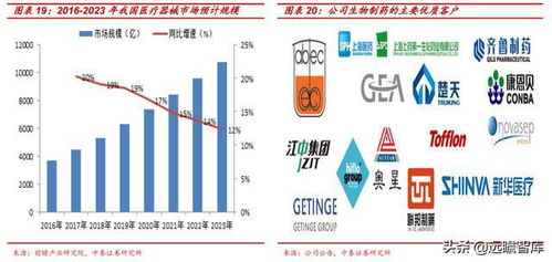 新萊應材 三足鼎立，國內高潔凈材料部件領軍者